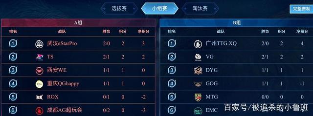 数据数据显 数据数据显